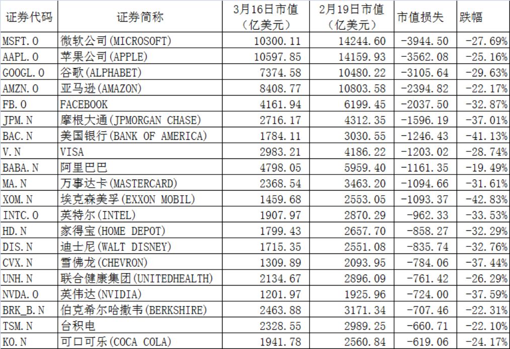 不到1个月，100万亿大暴跌！特朗普彻底“懵了”