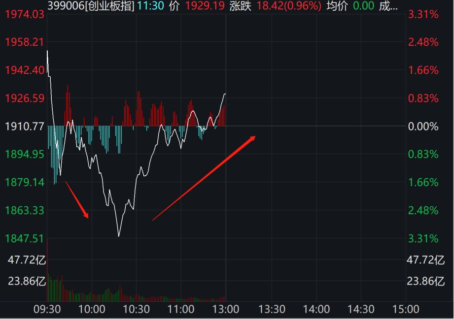 不到1个月，100万亿大暴跌！特朗普彻底“懵了”