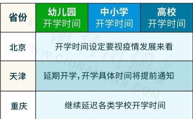 原创连续20多天确诊为零，却不复工不开学？该知道原因了