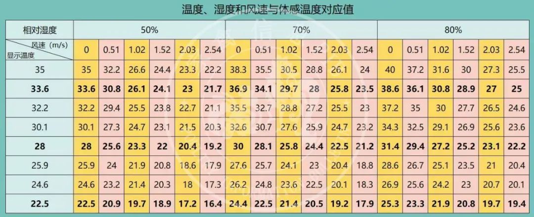 老师与您同养一批鸭直播25:24日龄肉鸭管理要点体感温度