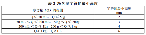 食品净含量与规格标示常见问题