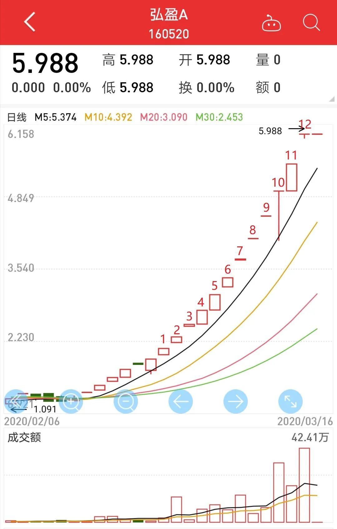 二级市场购买股票记入gdp吗_股票头像(2)