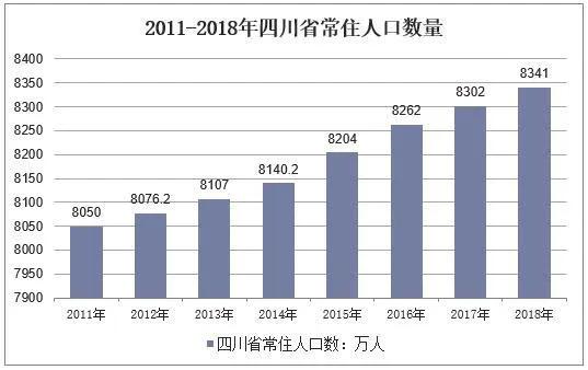 济南出生人口_中国历年出生人口趋势一览 1949 2019