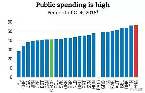 福利开支gdp(2)