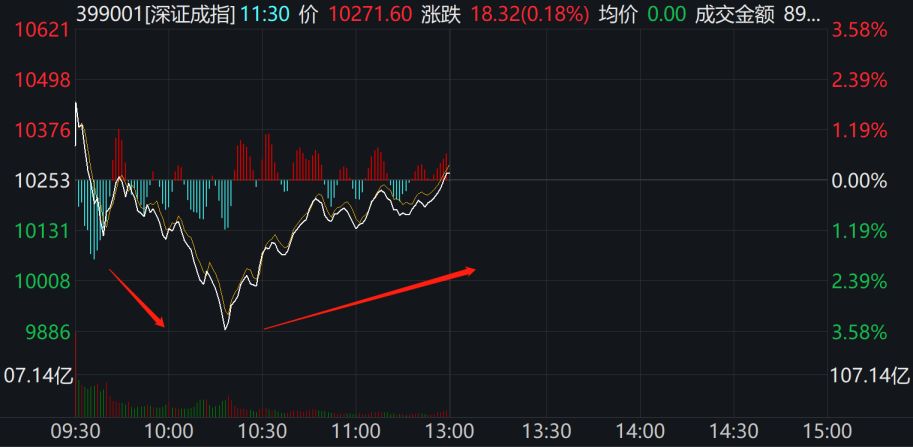 不到1个月，100万亿大暴跌！特朗普彻底“懵了”