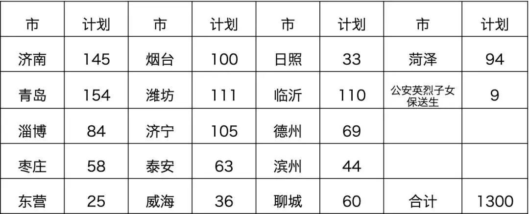 「招生」公安院校该怎样报？盲冲≠会选：高考后