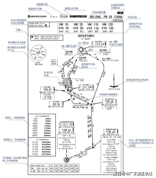 怎样读懂航图资料