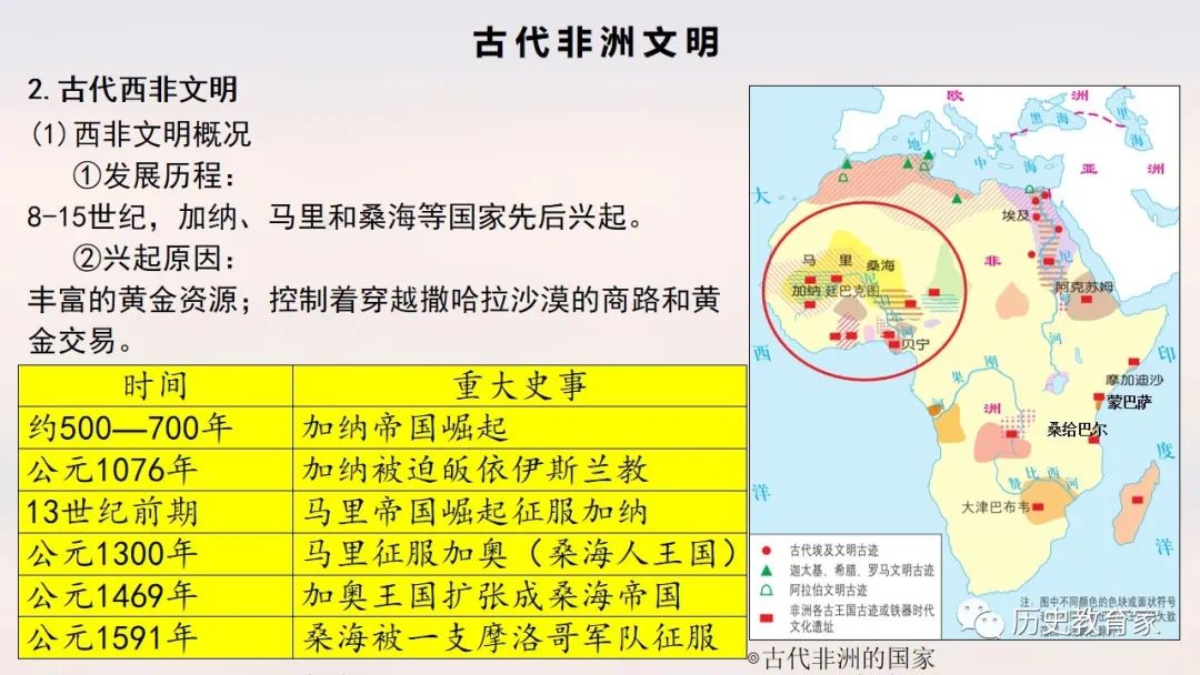 教学研究中外历史纲要下第五课古代非洲与美洲