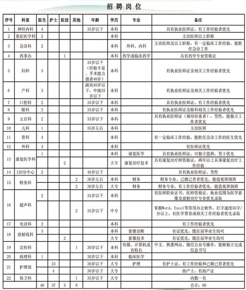 沈北新区招聘信息_皇姑代理招聘 于洪代理招商 沈北新区代理招商图片(4)