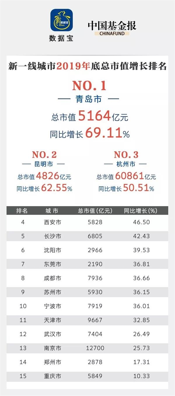 2020gdp天津南京杭州_2020年GDP宁波可能在杭州、武汉、南京、天津之后排名第十二位