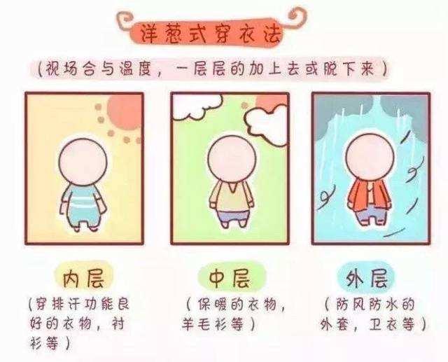 『宝宝』妈妈反对。你觉得孩子咋穿是对的婆婆说春天不多穿就会受凉