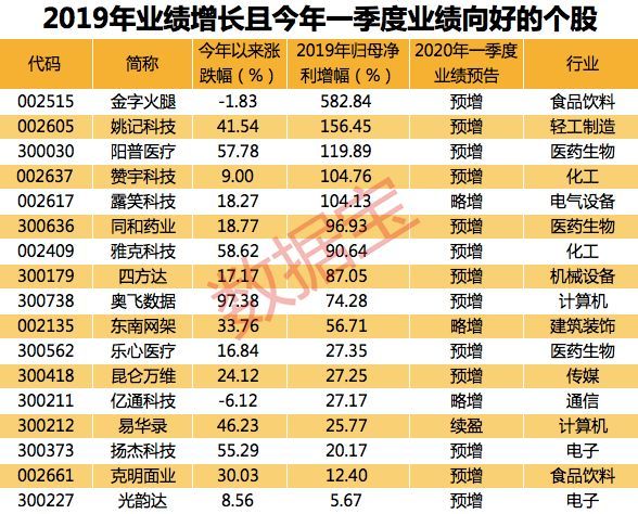 群星劳工人口资源产出是什么_想不想修真资源产出图