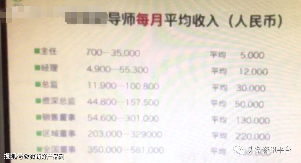 多特瑞精油因虚假宣传屡遭处罚 “全国董事”月入45万？(图50)