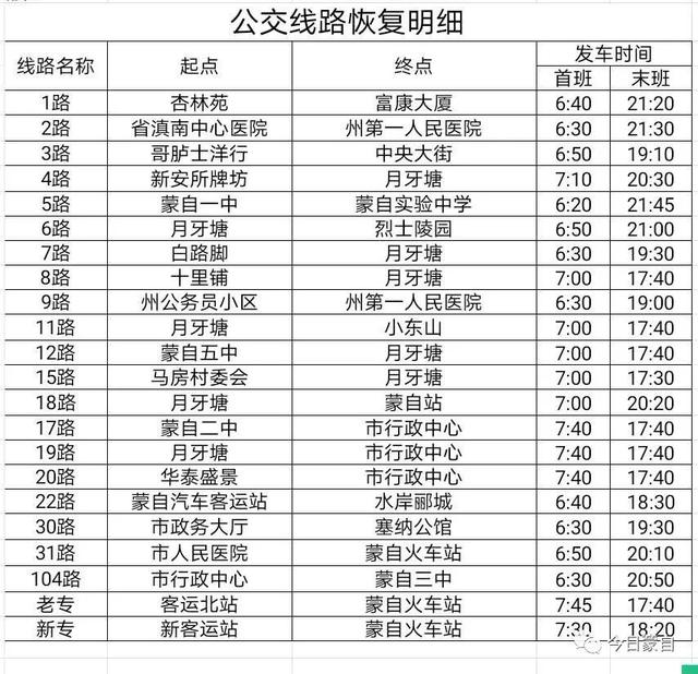 明天起蒙自公交全面恢复运行乘车必须戴口罩