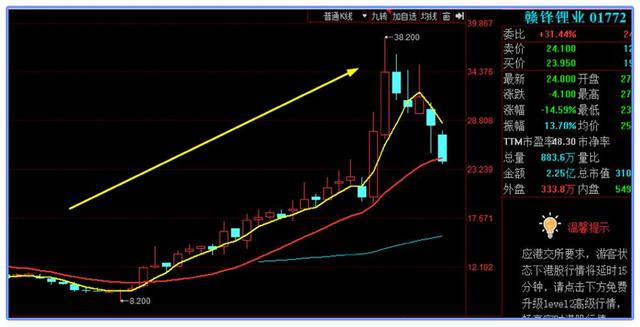 芯片股票还有机会吗 8dbcb1b5392840e68a3afc401b0984ec.jpeg