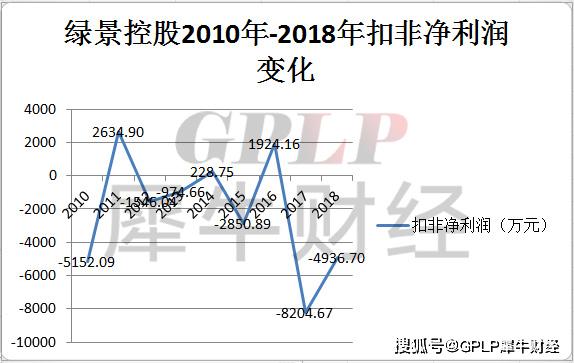 "老壳股"绿景控股拟定增转型 靠在线教育能焕发第二春