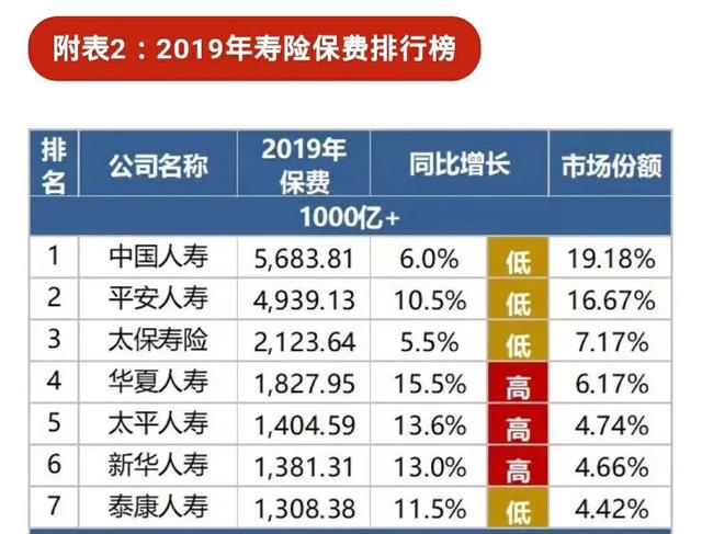 2020年保险公司排名(榜单)