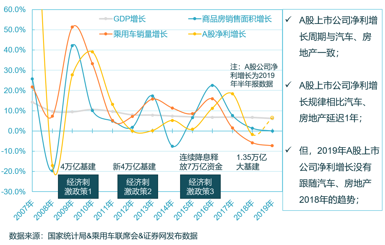 2020年汽车销量gdp_2020年中国gdp(2)