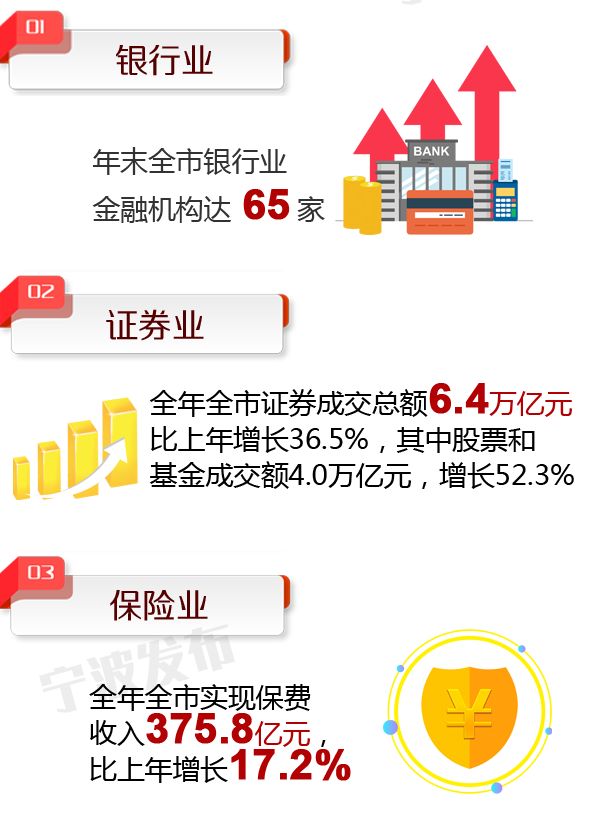 宁波市二零一九年GDP_2019年宁波统计公报 GDP总量11985亿 常住人口增加34万(2)