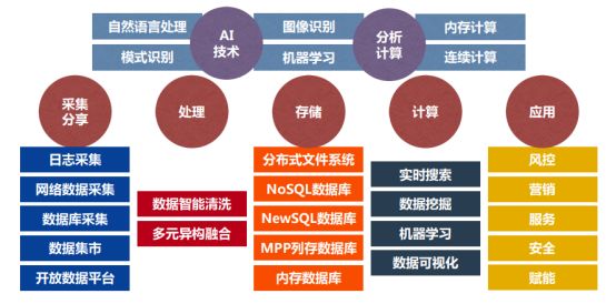 【优投空间|回顾】万钰萱：万物分析的大数据是算法还是算计？