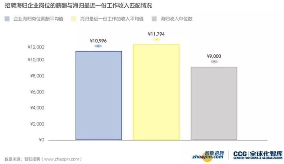 北京高校留学观察③：中国人民大学应届生留学数据揭秘