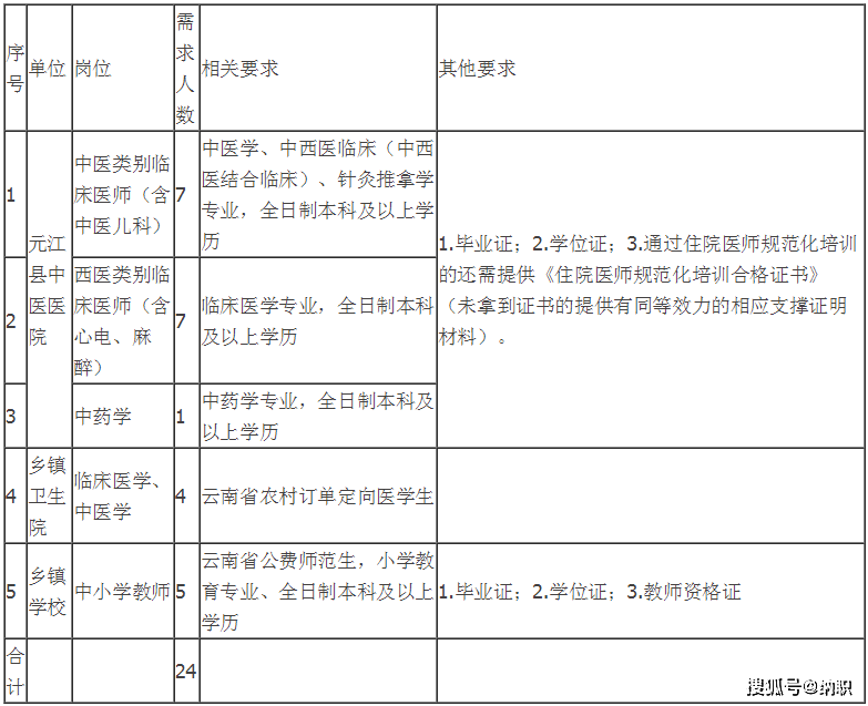 云南省玉溪市元江县人口数量_玉溪市元江县芒果节