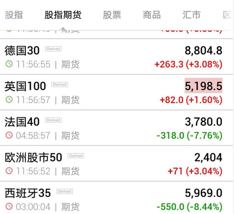 不到1个月，100万亿大暴跌！特朗普彻底“懵了”