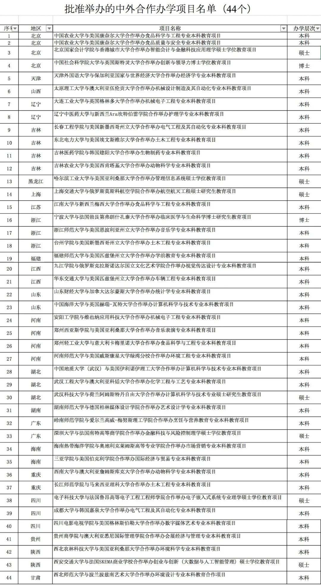 2018广东高等教育人口比重_广东人口分布图(2)