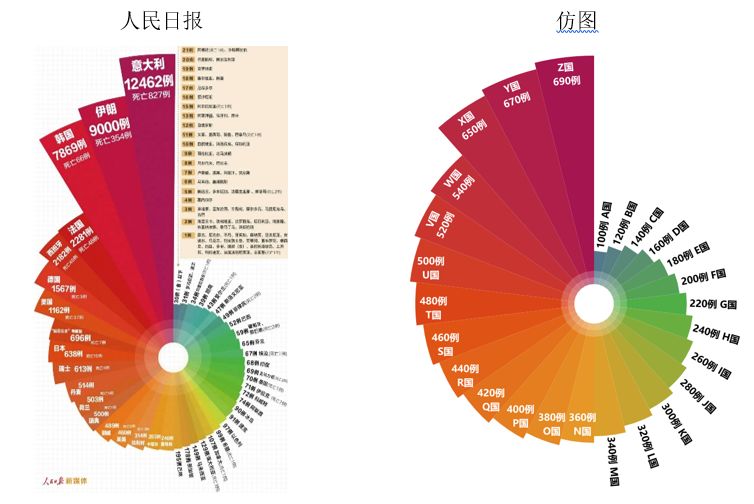 r-南丁格尔玫瑰图: 仿制效果最好的疫情玫瑰图