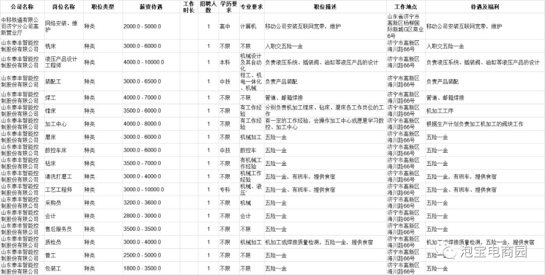 项目总工招聘_项目 总工 岗位 职责 工地图片(2)