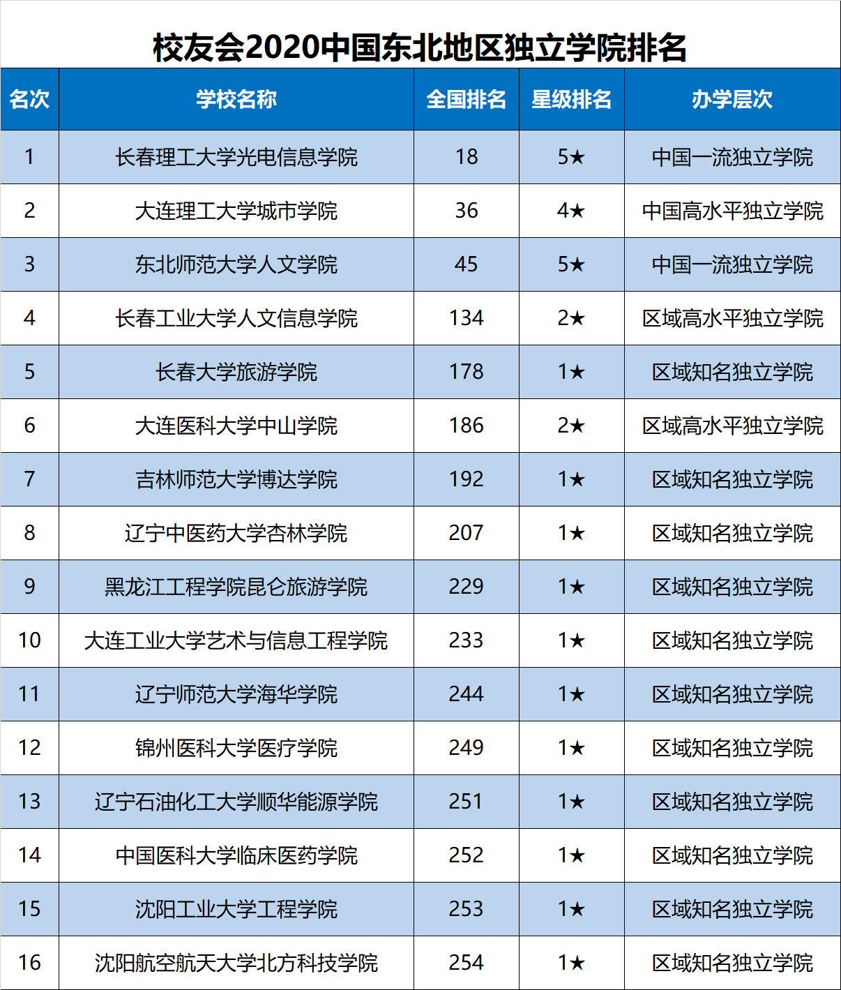 长春理工大学专业排名_长春理工大学(3)