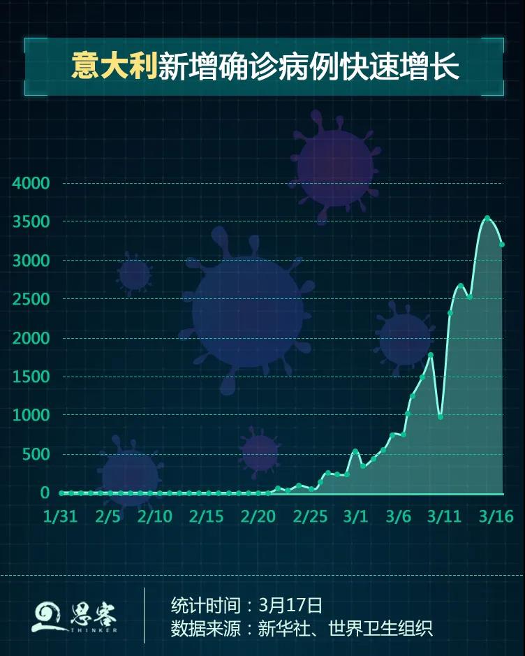 肺炎人口数量_新冠肺炎图片(3)