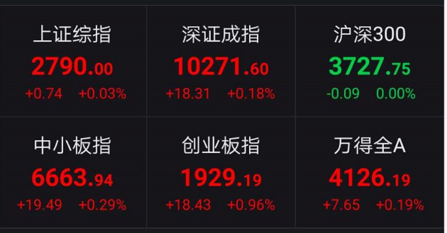 不到1个月，100万亿大暴跌！特朗普彻底“懵了”