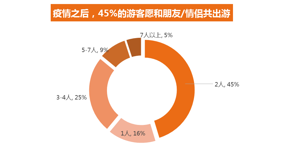 《民宿回暖 周边游和省内游受欢迎》