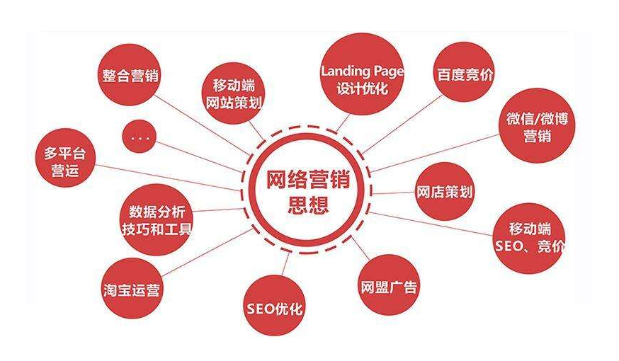 长沙网络营销方案 如何形成好的网络口碑