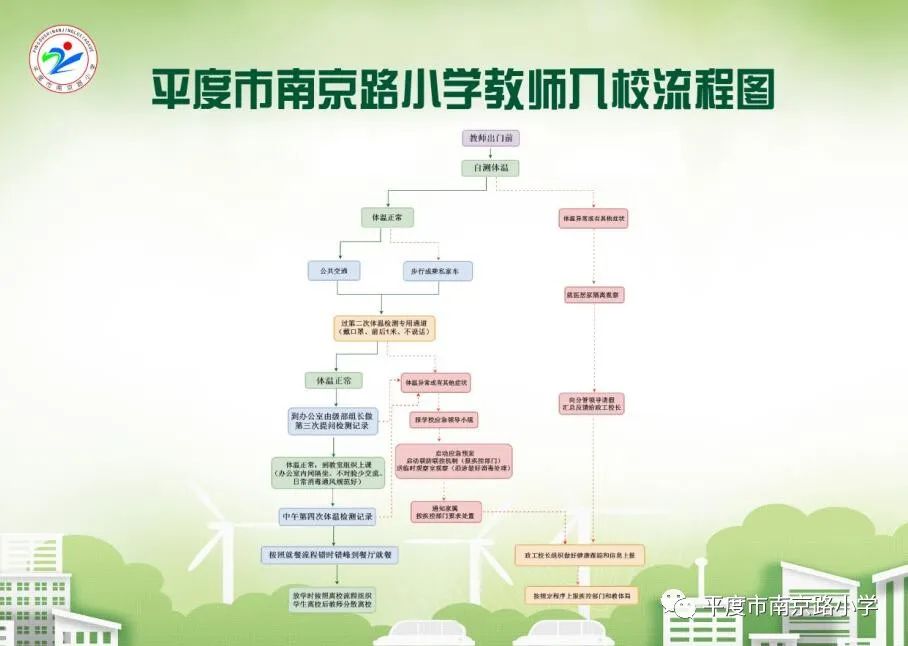 速看南京路小学疫情防控流程图来啦