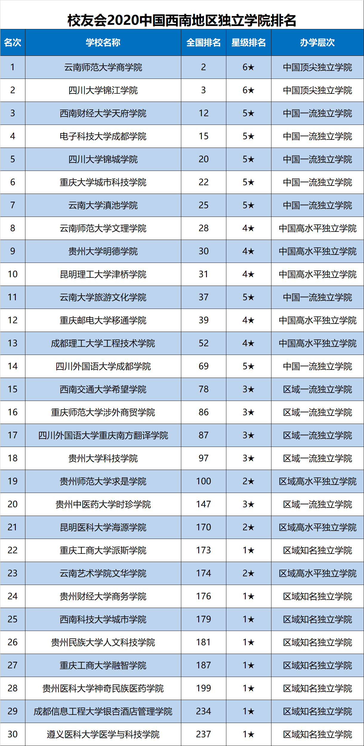 云南大学2020gdp全国排名_山西太原与云南昆明的2020上半年GDP来看,两者排名怎样