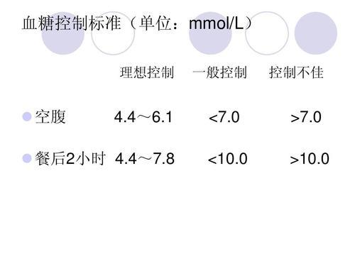 空腹血糖值正常范围是多少？超出6.1怎么办？教你2招血糖想高都难