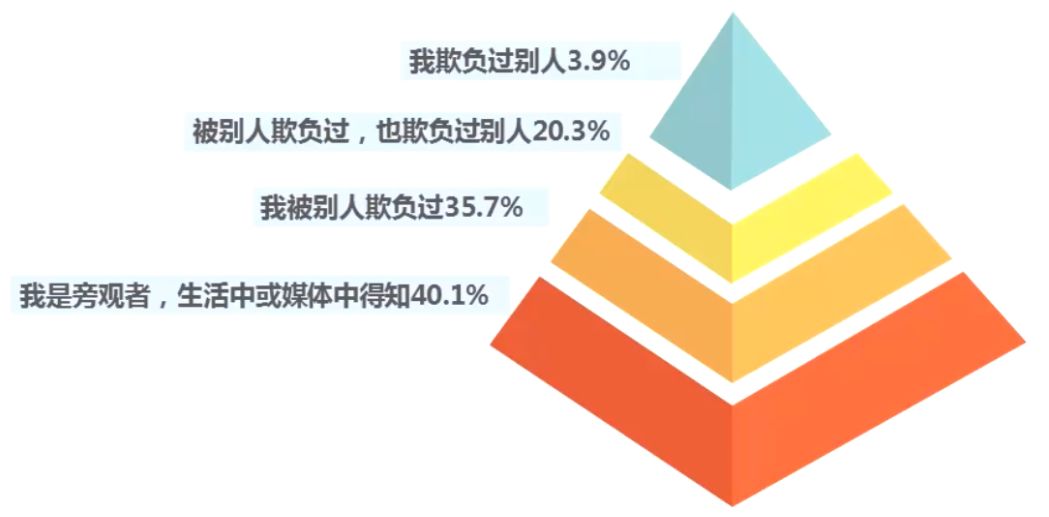 心理课堂少年的你如何应对校园欺凌