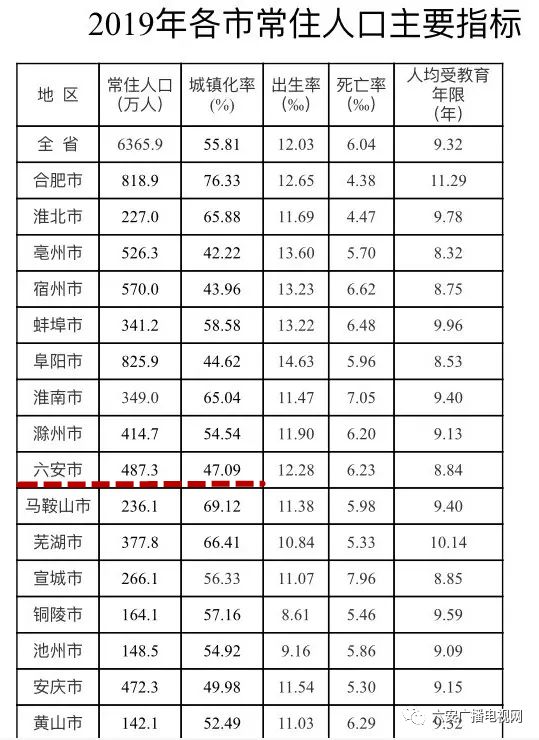 大陈岛常住人口有多少_河南18个地市常住人口数据公布!郑州已达1260万!快看你