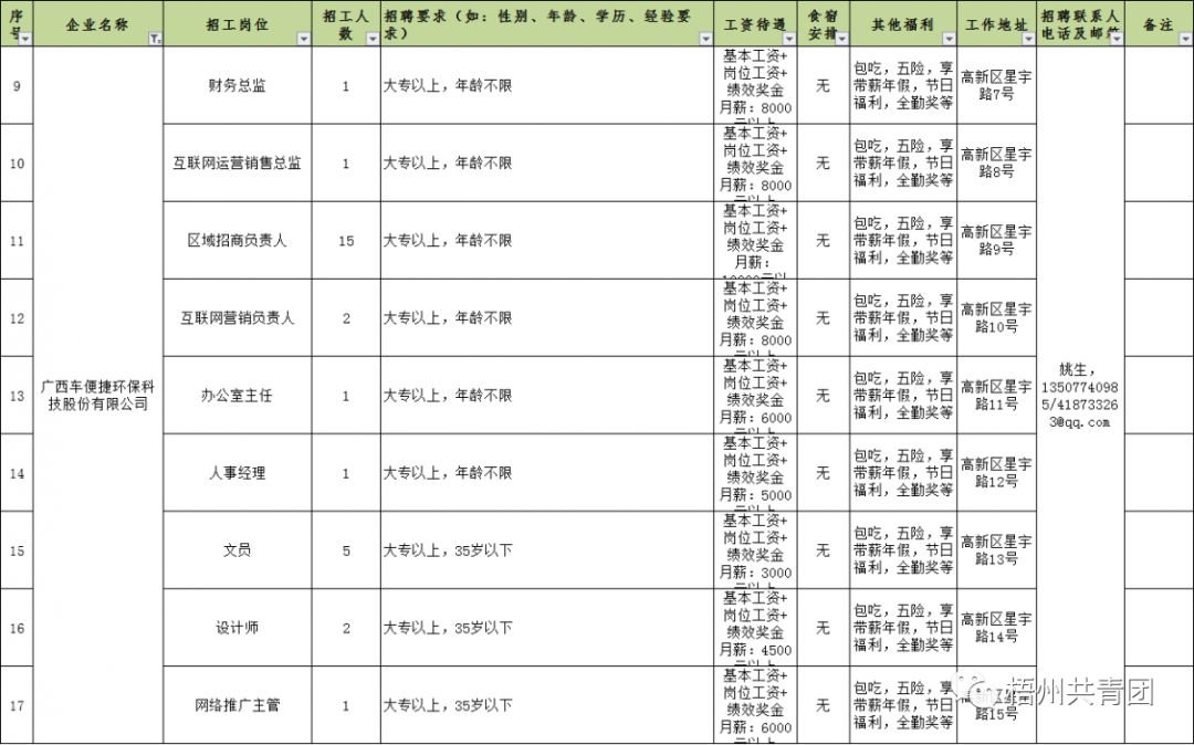 梧州招聘信息_不来看看吗 南宁 玉林 梧州招聘信息在这里(3)