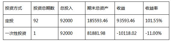 美股又双叒熔断，A股2800点附近正确的投资方式是