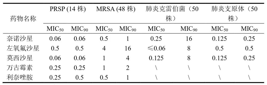 「mg」从 PK/PD 角度浅谈新冠肺炎患者治疗中奈诺沙星用药方案合理性