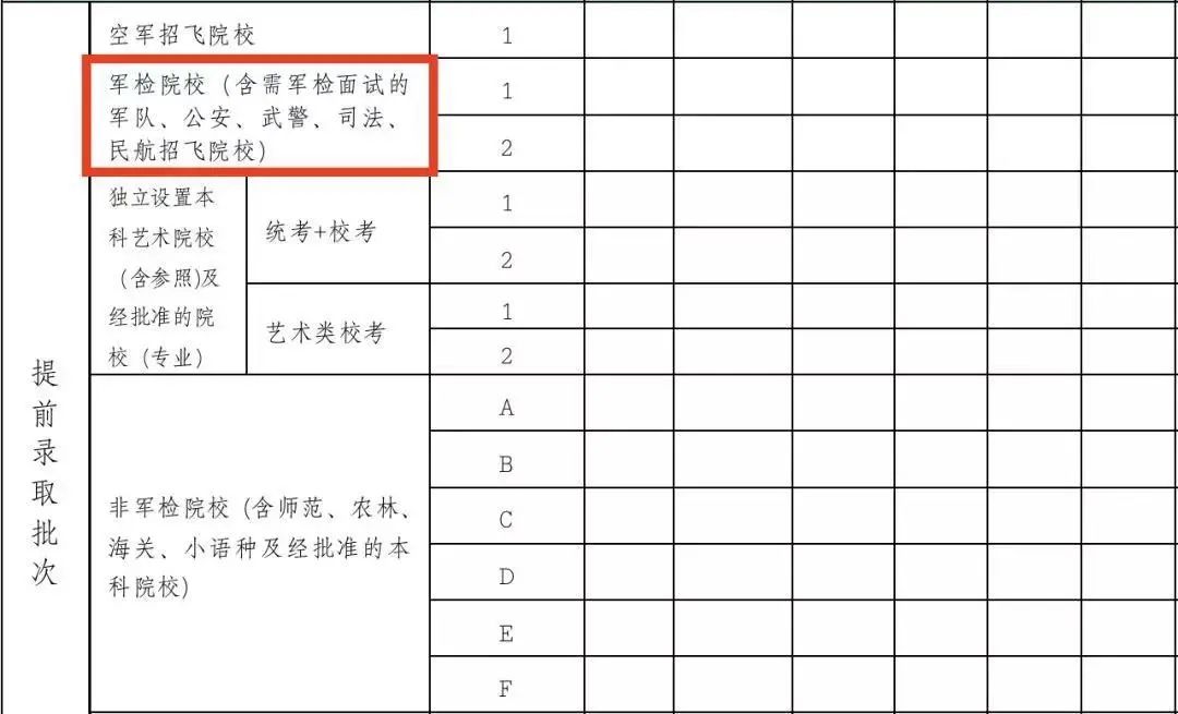 「招生」公安院校该怎样报？盲冲≠会选：高考后