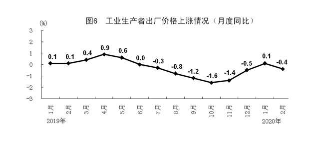 2021年城镇人口失业率_城镇失业率漫画