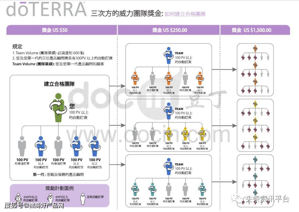 多特瑞精油因虚假宣传屡遭处罚 “全国董事”月入45万？(图47)