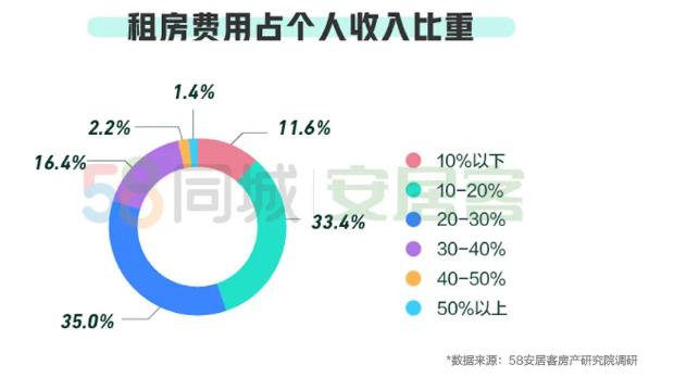 台湾的虚拟房租占多少GDP_台湾gdp全球排名