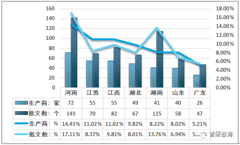 江西经济总量在全国的占比_江西经济管理学院(3)