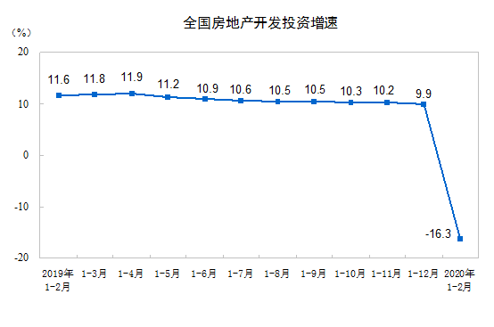 2020年2月全国gdp_2020年2月日历图片