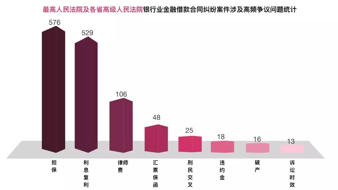 银行败诉之大数据揭秘